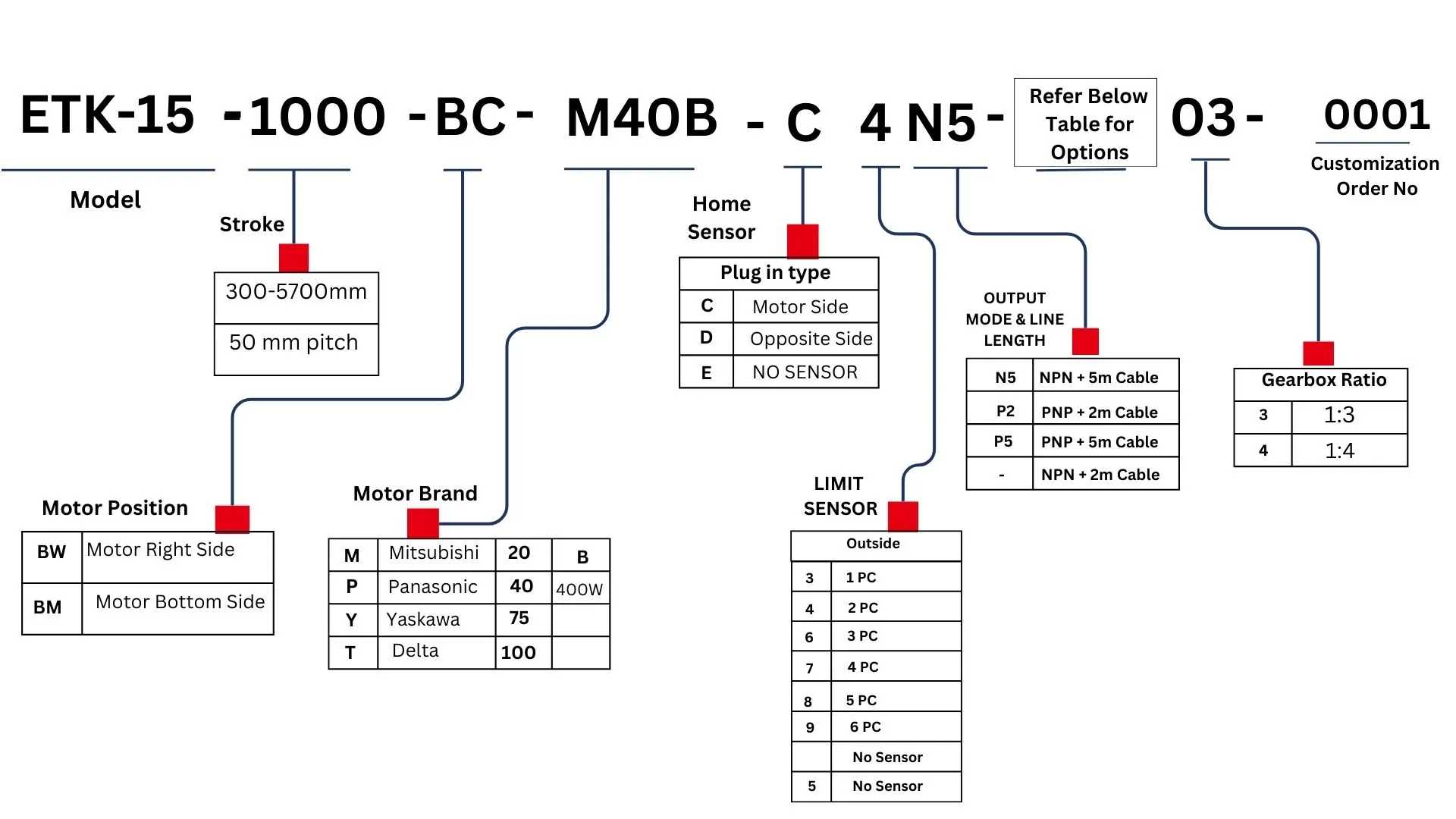 Ordering Code